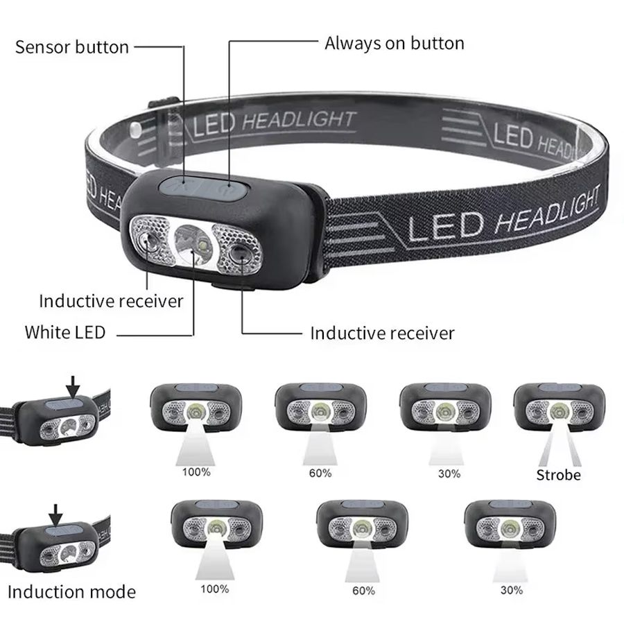 Powerful LED Headlamp Adjustab - Power Switch Outdoor ulasan dan harga