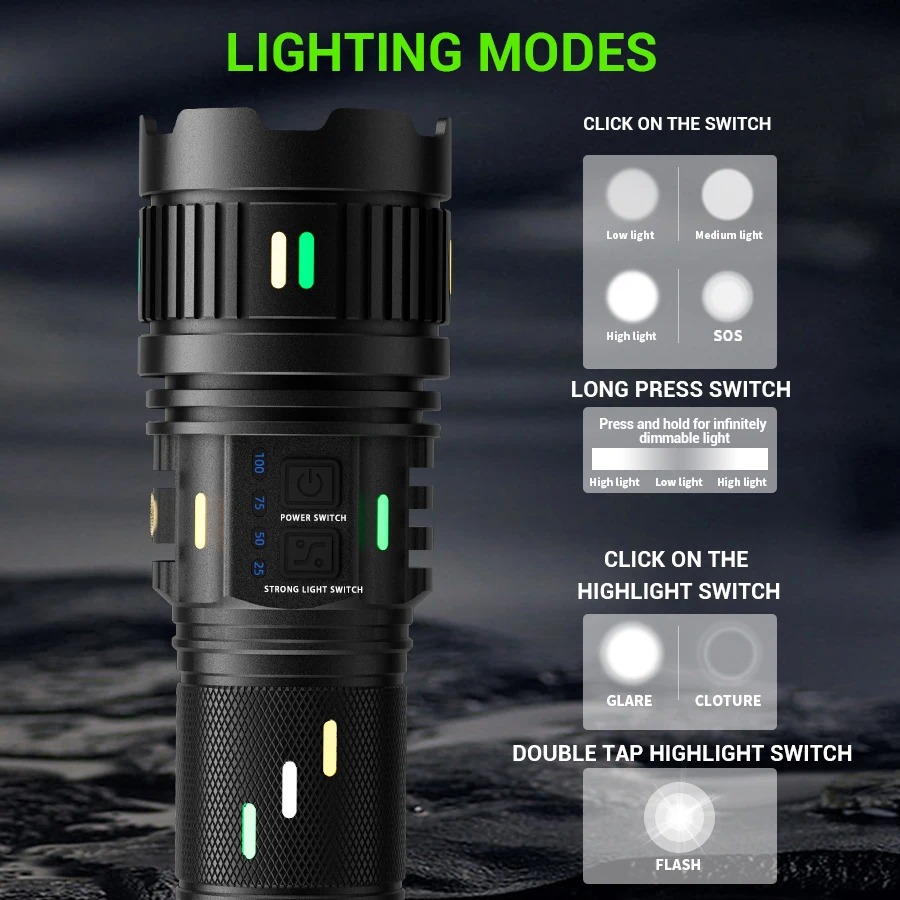 High Power Long Range Tactical - Outdoor Usb Power Strip ulasan dan harga