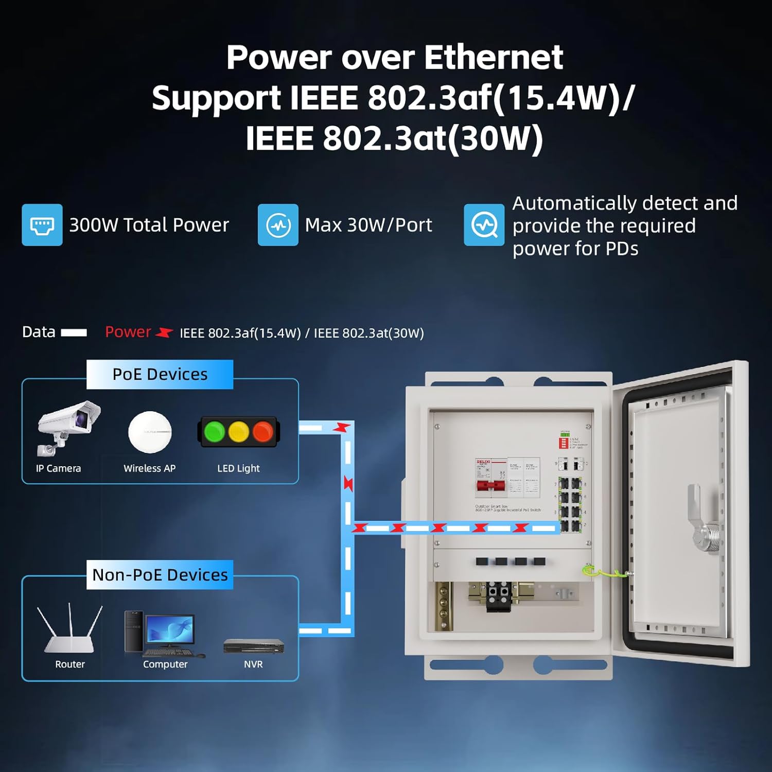 KeepLiNK Outdoor Smart Network - Power Switch Outdoor ulasan dan harga